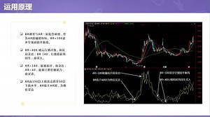 小白学堂第28课：ARBR运用方法，四大常见现象