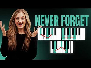 How to Learn EVERY Major & Minor Chord in 6 Minutes (FOREVER)