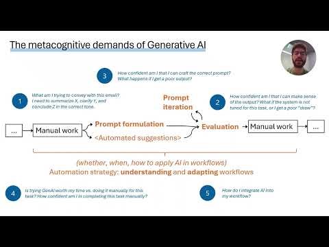 The Metacognitive Demands and Opportunities of Generative AI