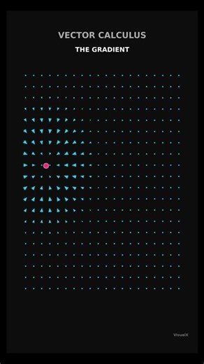 Visualizing The Gradient (The Math of Steepness)