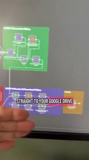 Ai is the future! Learn how to leverage machine learning... #Shorts #automatenation