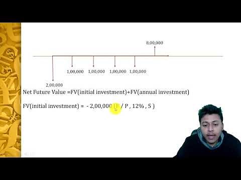 Future Worth Analysis | Future Worth Method Engineering Economics | Heights
