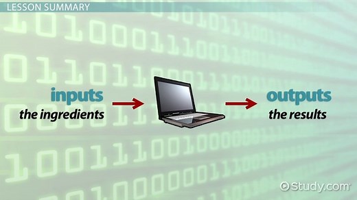 What is an Algorithm in Programming? - Definition, Examples & Analysis