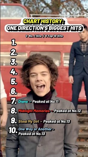 One Directions Songs in the Billboard Hot 100 #onedirection #liampayne