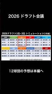[2026 Draft] Mock Draft [July Edition] Rounds 1–3 Simulation #Draft #ProBaseball #YomiuriGiants #...