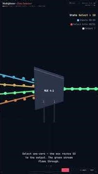 Multiplexer — Digital in 60 Seconds #Shorts