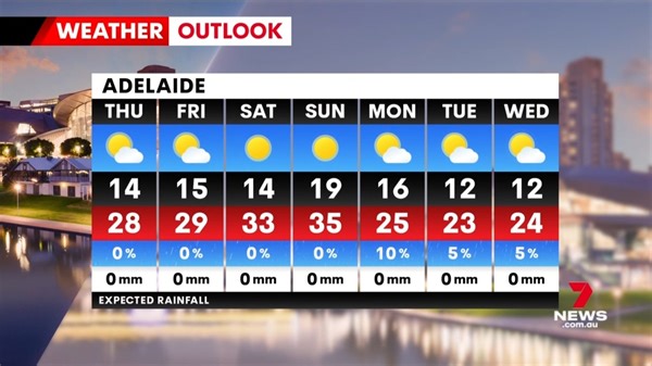 Casey Treloar has the latest 7-day weather forecast from Brighton ahead of the Channel 7 Brighton Jetty Classic. Send your weather videos and photos to 7NEWS Adelaide: http://m.me/7NEWSAdelaide #7NEWS | 7NEWS Adelaide