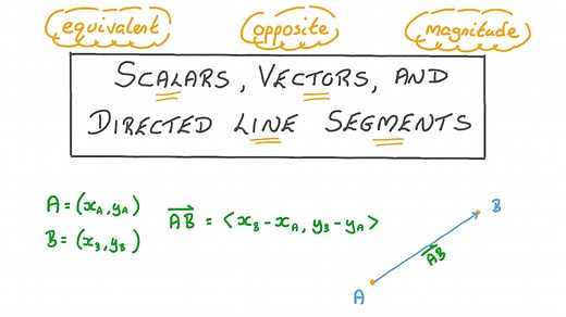 Scalars, Vectors, and Directed Line Segments