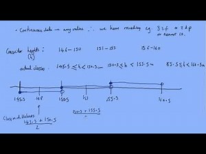 1.3 Representation of Continuous Data: Histograms