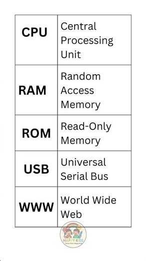 10 Computer Full Forms Every Smart Kid Should Know! 💻✨ #shorts