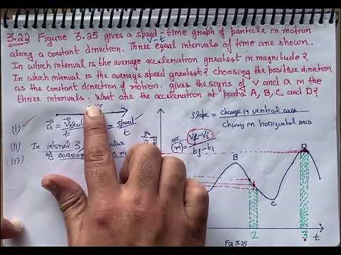 Figure 3.25 gives a speed-time graph of a particle in motion along a constant direction. Three equal