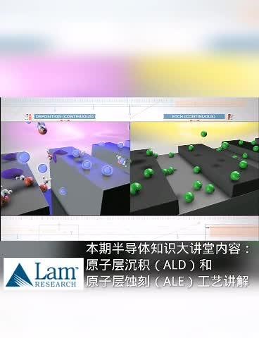 原子层沉积（ALD）和原子层蚀刻（ALE）工艺讲解