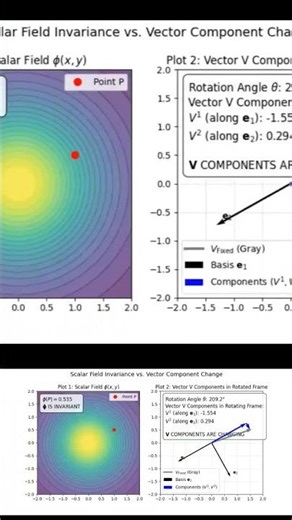 Why Tensors Need the Correction Term-Christoffel Symbols