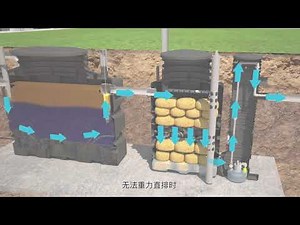 BIOROCK免维护净化罐和化粪池宣传简介