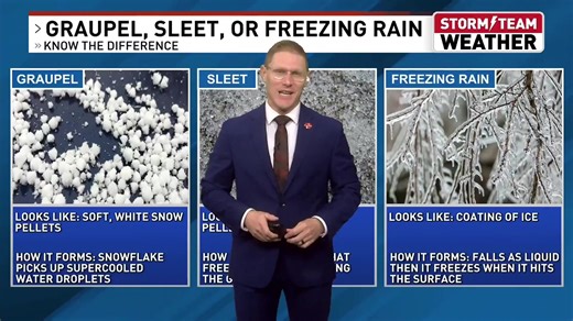 We've still got to contend with the wind chill factor this evening and overnight, but temperatures will continue to improve every day this week. Skies will clear overnight, and that will lead to blue skies and sunshine on Wednesday. Southerly winds will return on Thursday, which will keep the warmer air flowing into the region. Overnight numbers shouldn't be getting as chilly with mid to upper 40s starting on Thursday night. I'm still forecasting us hitting the 70s for both Friday and Saturday. 