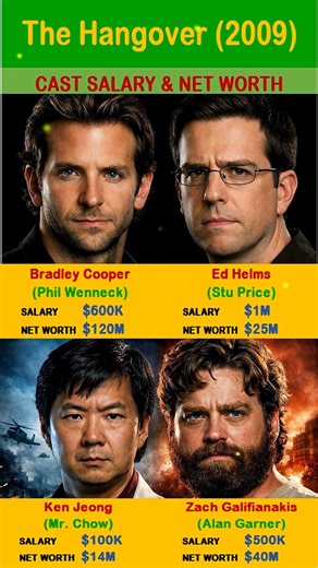 The Hangover 2009 Cast Salary & Net Worth Bradley Cooper and Ed Helms