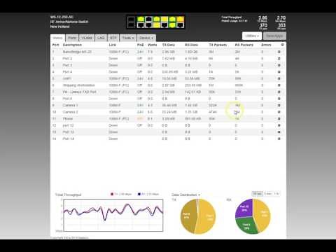 Netonix - WISP Switch The Movie