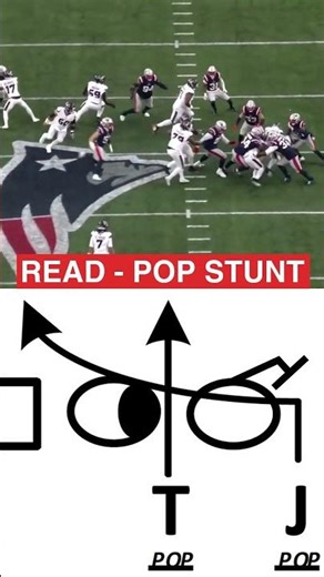 Patriots running a "Read-Pop" Stunt vs. the Texans.