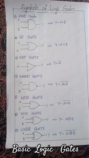 Symbols of All Basic Gates in Digital electronics