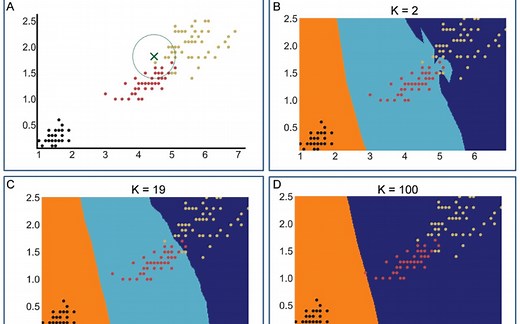 knn 最近邻分类算法with examples in python