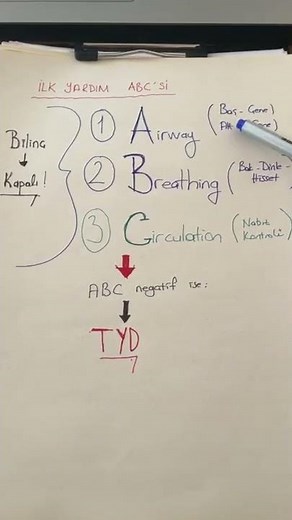 What is the ABC of First Aid?