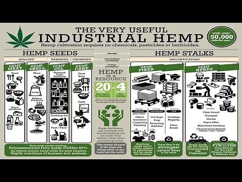 Industrial Hemp Solutions