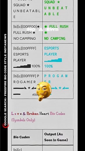 Free Fire Bio Code Style 2026 🔥 500+ Stylish & Colour Codes | 100% Working