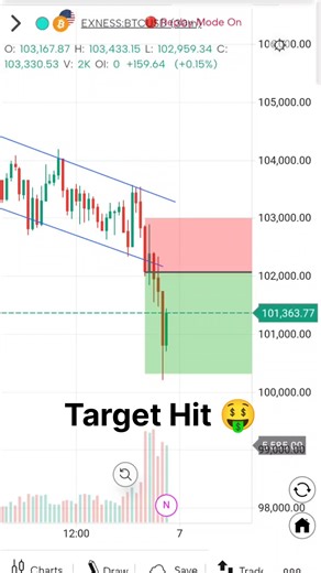 parallel channel strategy | trade setup #trading #intraday #bitcoin #forex