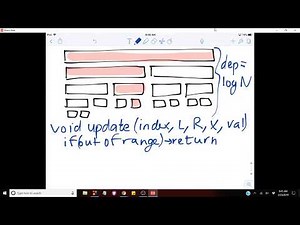 Persistent Segment trees