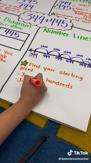 Effective Addition Strategies for Teachers | Math Anchor Charts
