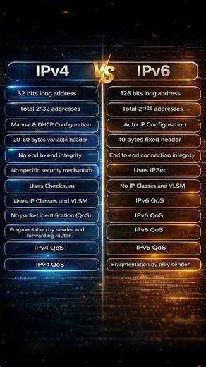 IPv4 vs IPv6 – What’s the Difference? 🌐