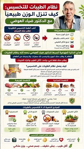 #نظام_الطيبات #للتخسيس | كيف تنزل الوزن طبيعيًا بدون حرمان أو حساب سعرات؟ مع الدكتور #ضياء_العوضي