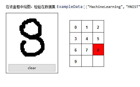 玩转机器学习——Mathematica 11 看看自己长的像哪个名人？