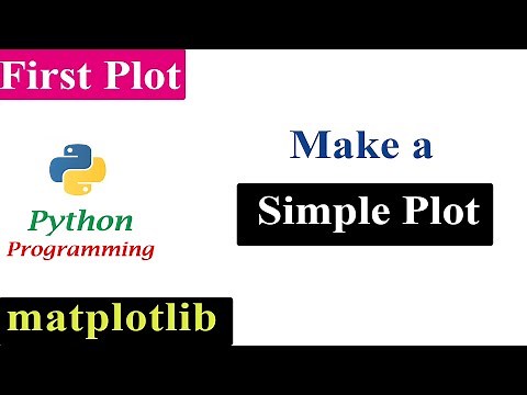 Python Tutorials - Making a Simple Plot Using pyplot module | matplotlib
