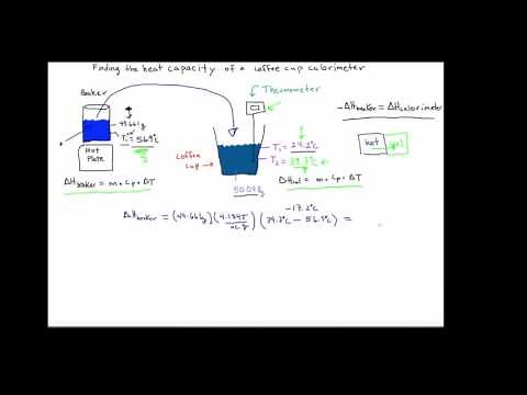 ChemDoctor: heat capacity of a coffee cup calorimeter