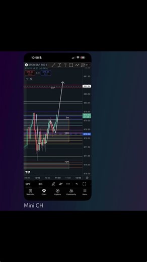 November 26 winning set up trading SPY #trading #stockmarket #fvg #ict