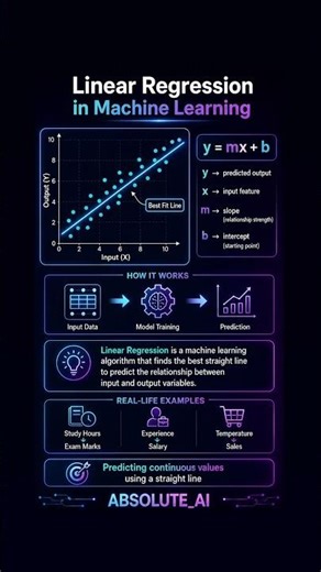 Linear regression. #ai #datascience #machinelearning #learnai #linearregression