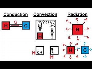 Introduction to Heat Transfer Video Lecture | Heat Transfer - Mechanical Engineering