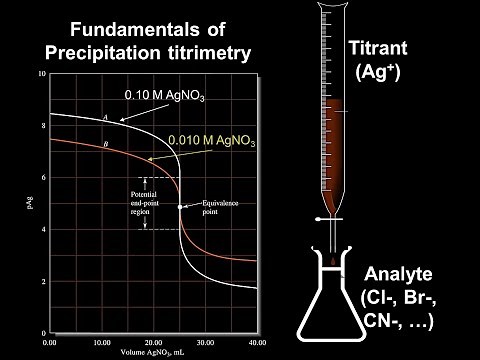 Fundamentals of Precipitation titrimetry