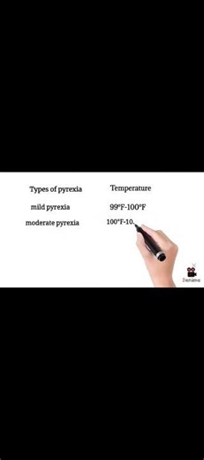 Classification of pyrexia