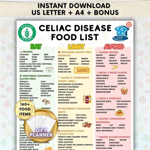 Celiac Disease Diet Printable Food List A4-usletter PDF, Gluten-free Foods to Eat, Limit & Avoid List, Gut Healthy Gluten Risk Food Chart - Etsy