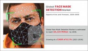 Face Mask Detection Market Top Companies, Segments and Opportunities by 2030