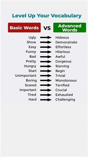 Normal vs Advanced English | Speak Smarter in Seconds! 🤓✨ #Shorts #english #education
