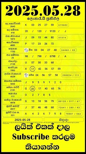 NLB DLB Lottery Results Today | 2025.05.28 #lottery #lotteryresult