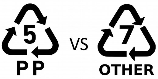 Polypropylene (PP) Water Bottle vs Tritan Water Bottle, Which is Better??