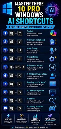 Master These 10 Pro Windows AI Shortcuts in 2026 ⚡ (Boost Productivity Instantly)