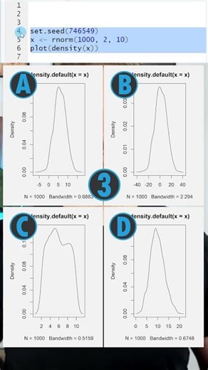Quick R Quiz - Which Distribution is Created by this Code? #rstats #rsolution #analytics #DataViz