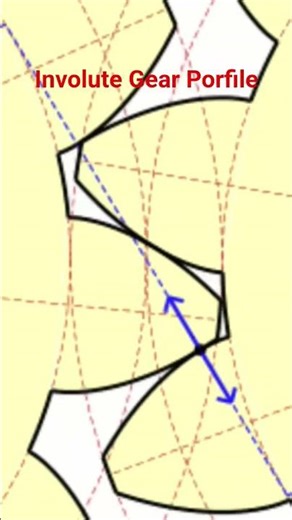 Involute gear Profile, mostly used in gear manufacturing.