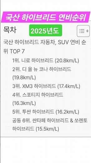 #하이브리드 국산 2025년도 연비 순위 #2026년도 신차 #자동차 #내연기관+전기
