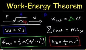 Everything You Need To Know About Work Energy Theorem